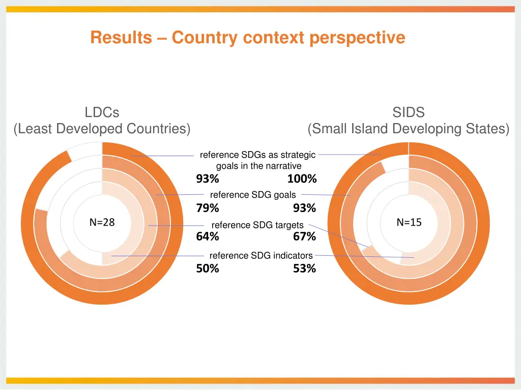 results country context perspective