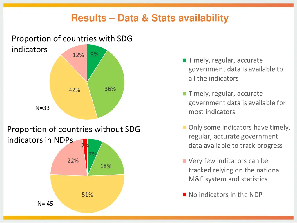 results data stats availability