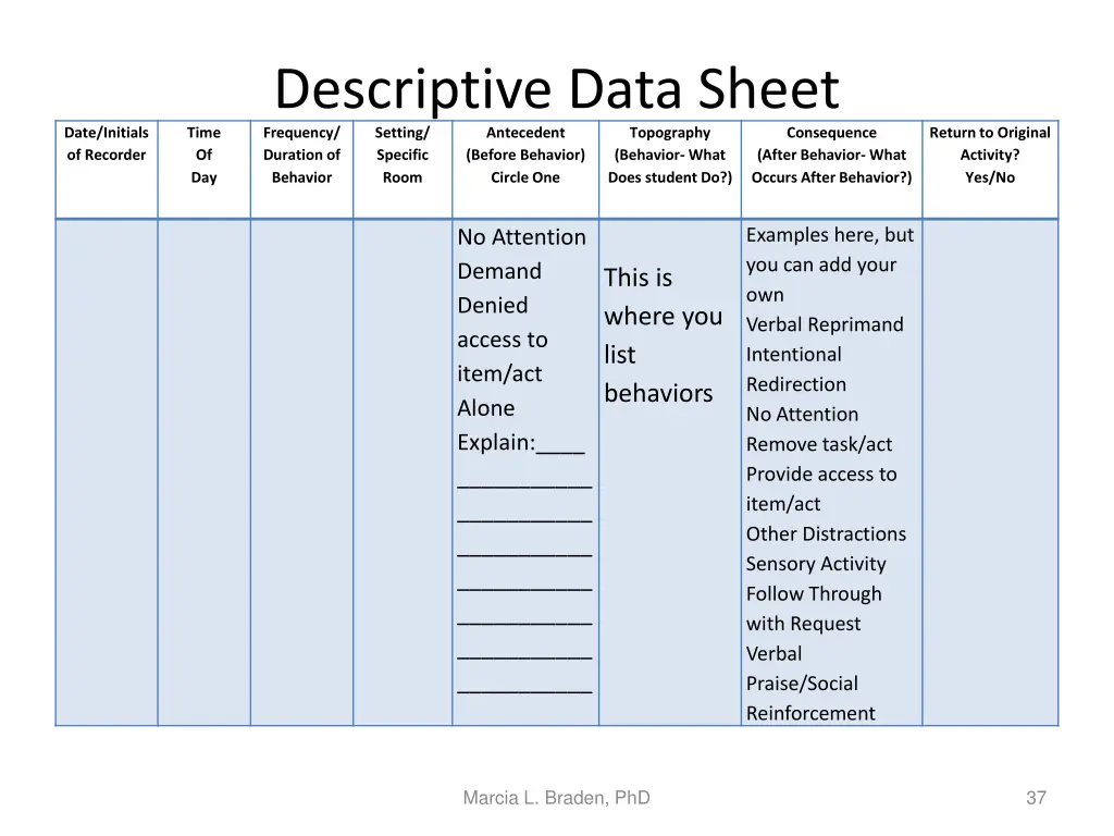 descriptive data sheet frequency duration