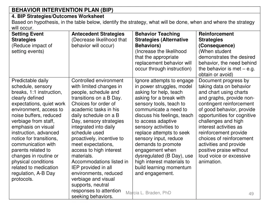 legal name of student behavior intervention plan 1