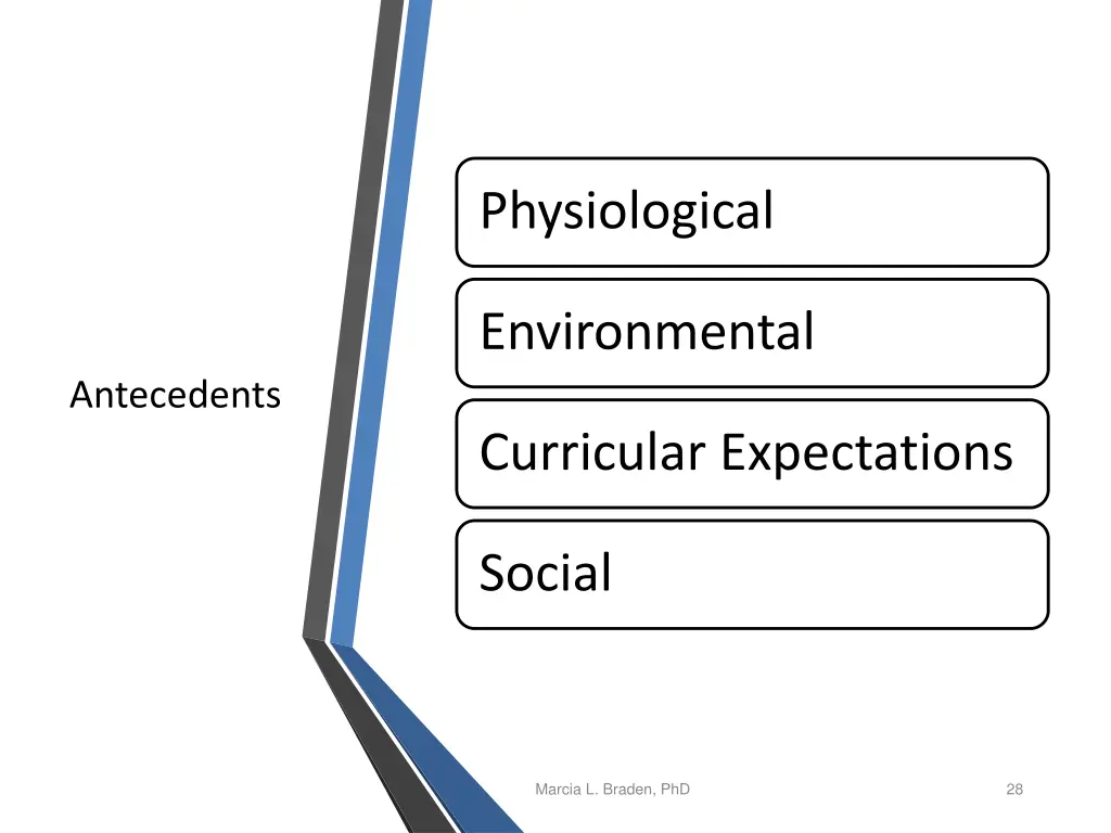 physiological