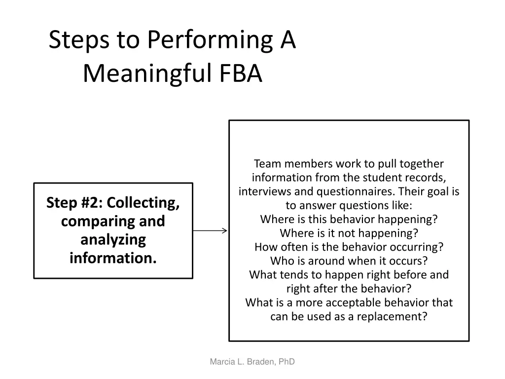 steps to performing a meaningful fba 1