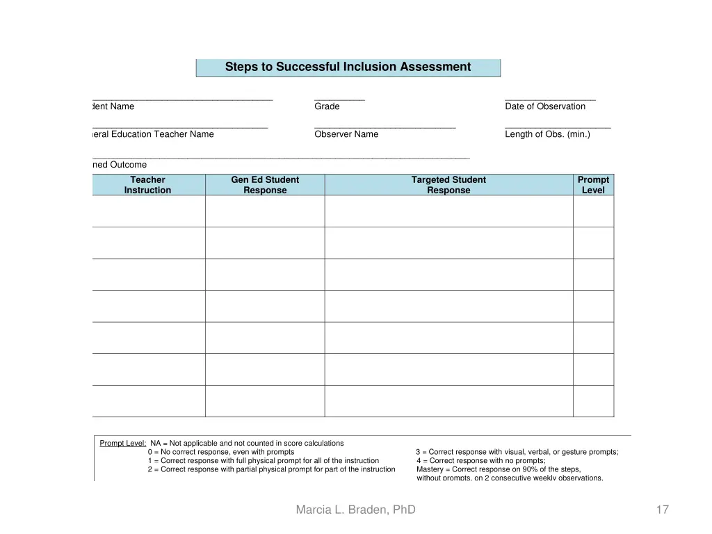 steps to successful inclusion assessment