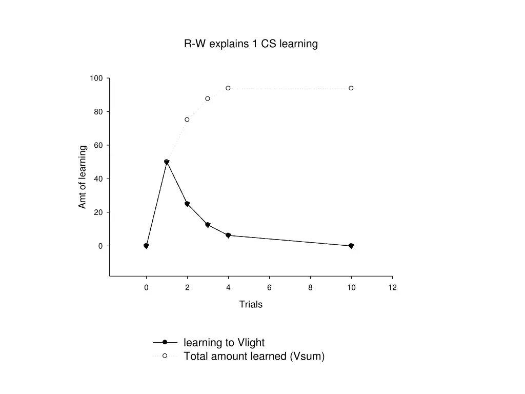 r w explains 1 cs learning