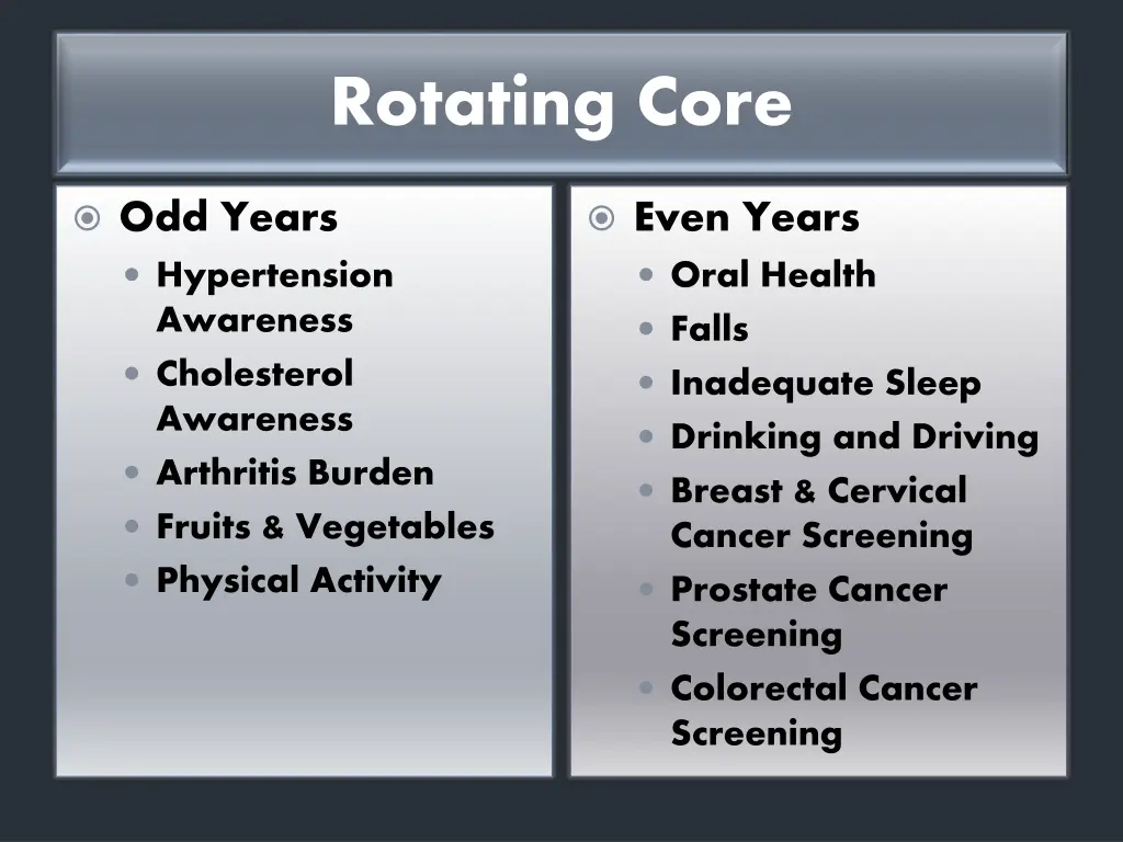 rotating core