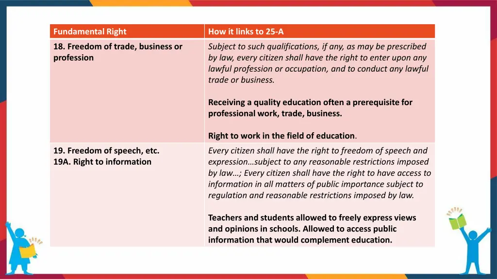 fundamental right 2