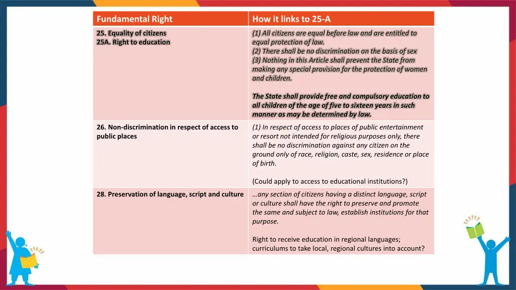 fundamental right 4