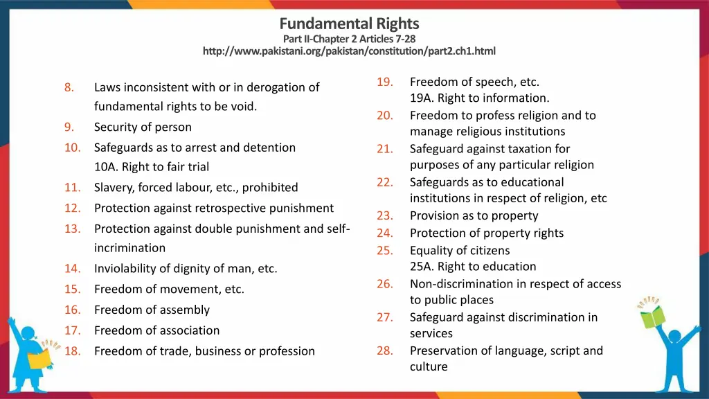 fundamental rights part ii chapter 2 articles 7 28