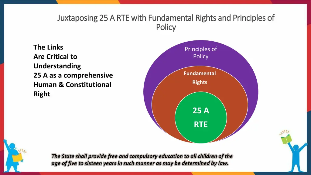 juxtaposing 25 a rte with fundamental rights