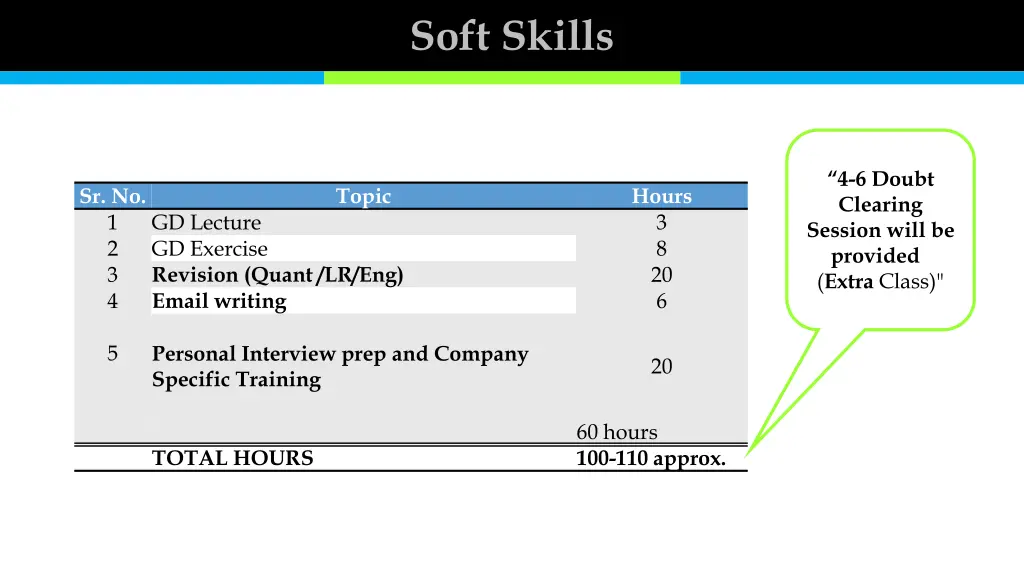 soft skills