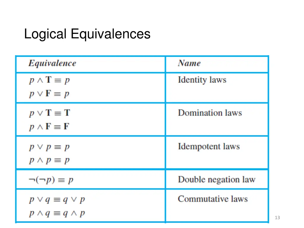 logical equivalences 2