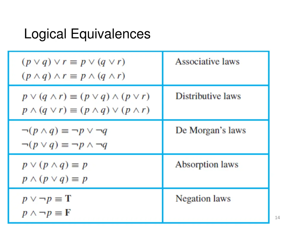 logical equivalences 3