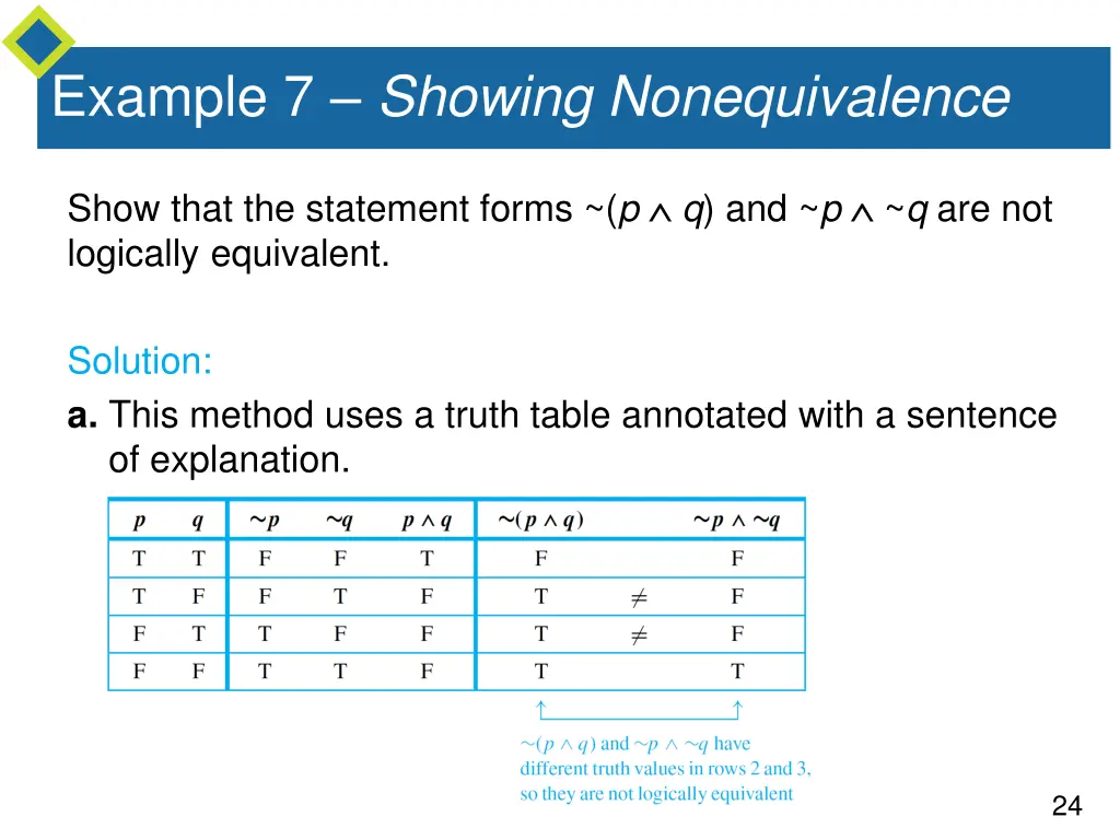 example 7 showing nonequivalence