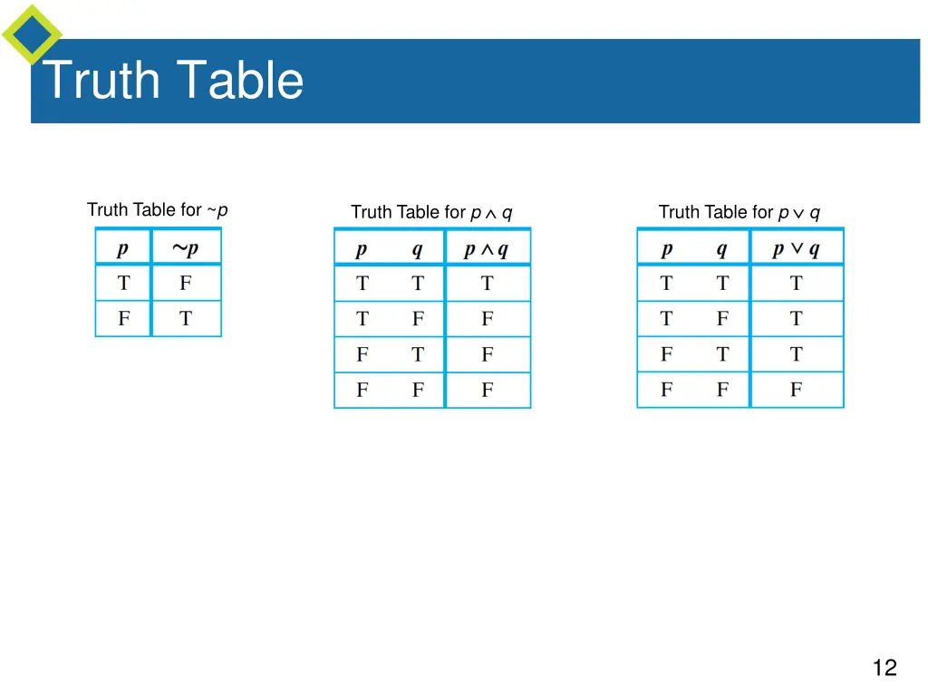 truth table