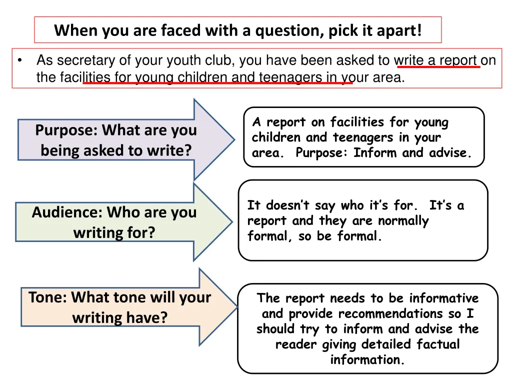 when you are faced with a question pick it apart