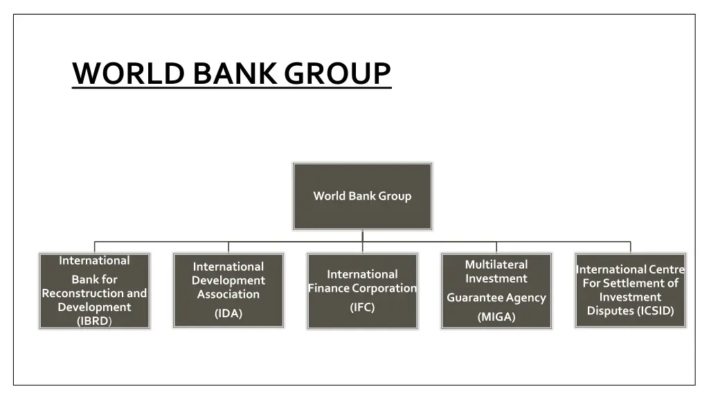 world bank group