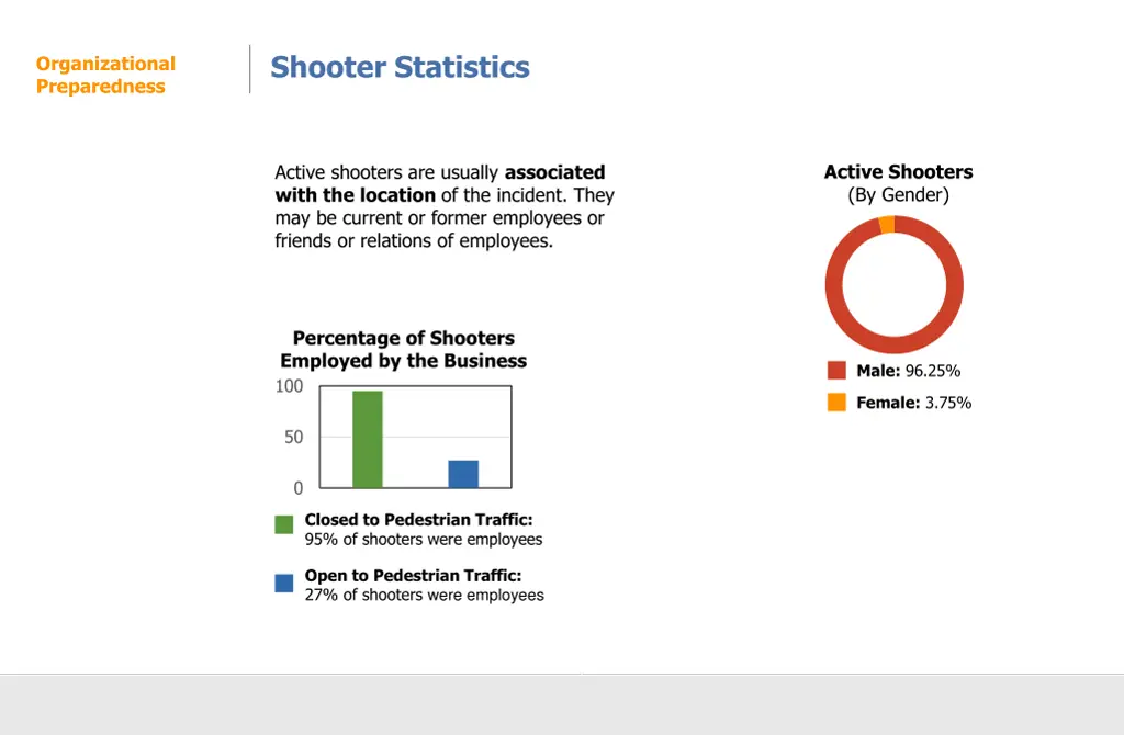 shooter statistics