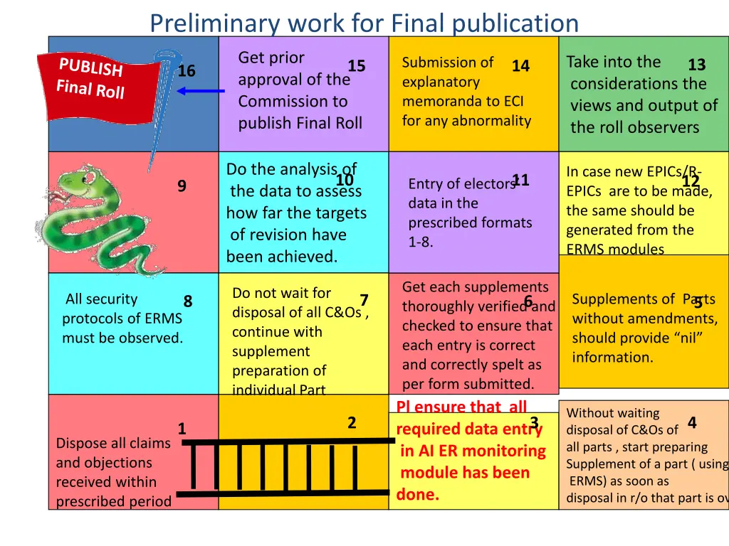 preliminary work for final publication