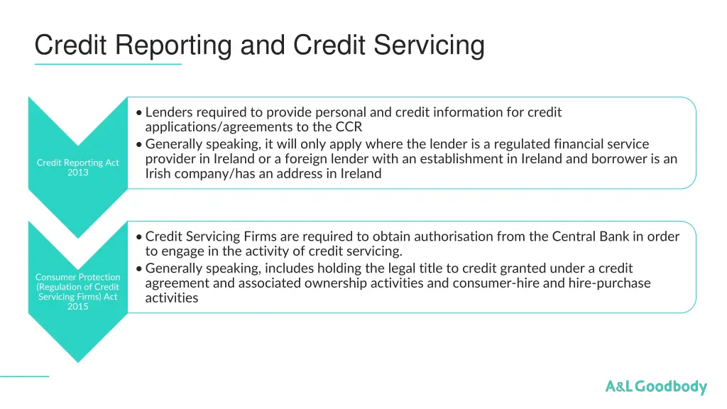 credit reporting and credit servicing