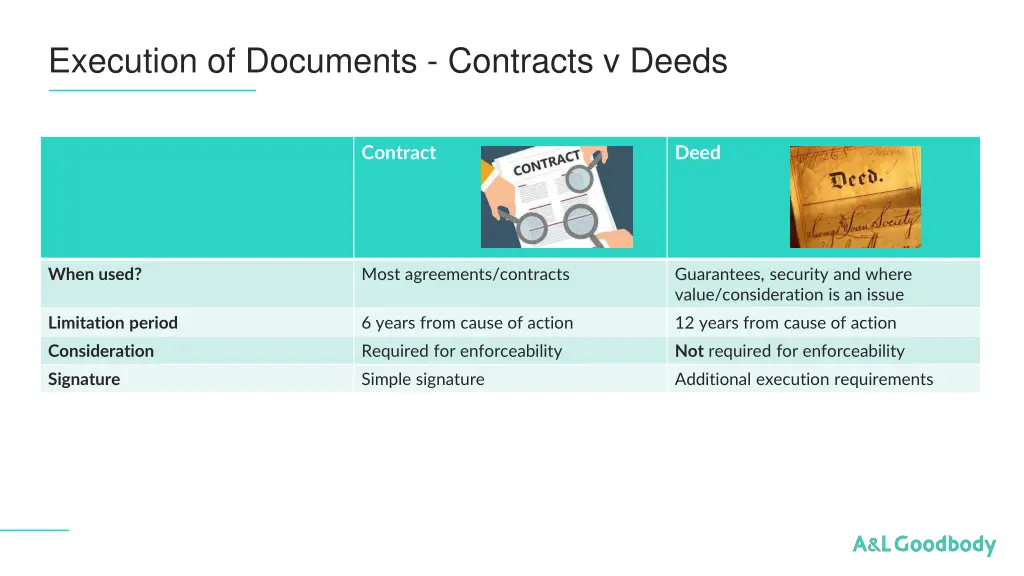 execution of documents contracts v deeds