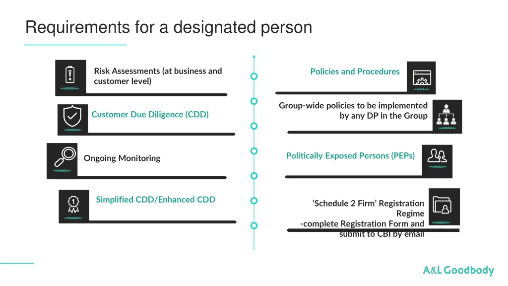 requirements for a designated person