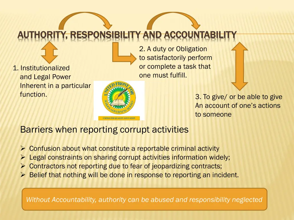 authority responsibility and accountability