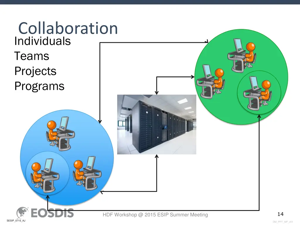 collaboration individuals teams projects programs