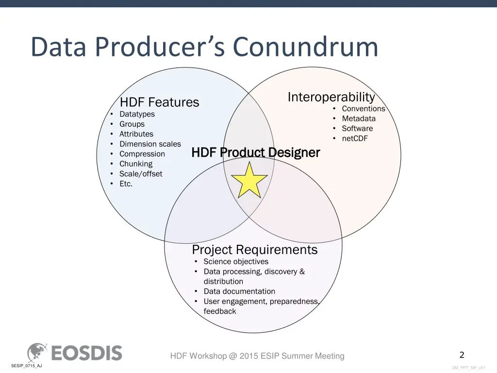 data producer s conundrum