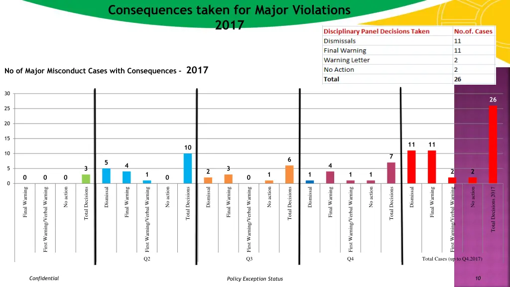 consequences taken for major violations 2017