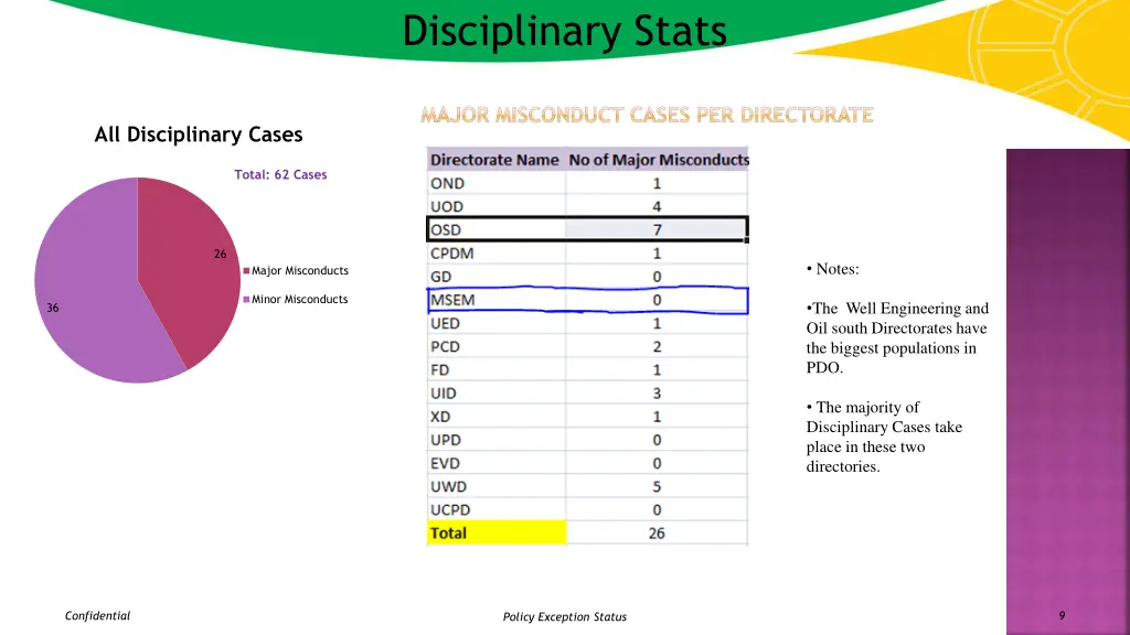 disciplinary stats