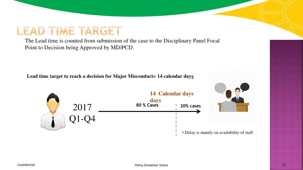 lead time target the lead time is counted from