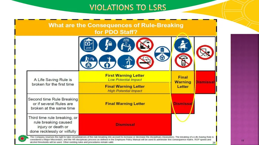 violations to lsrs