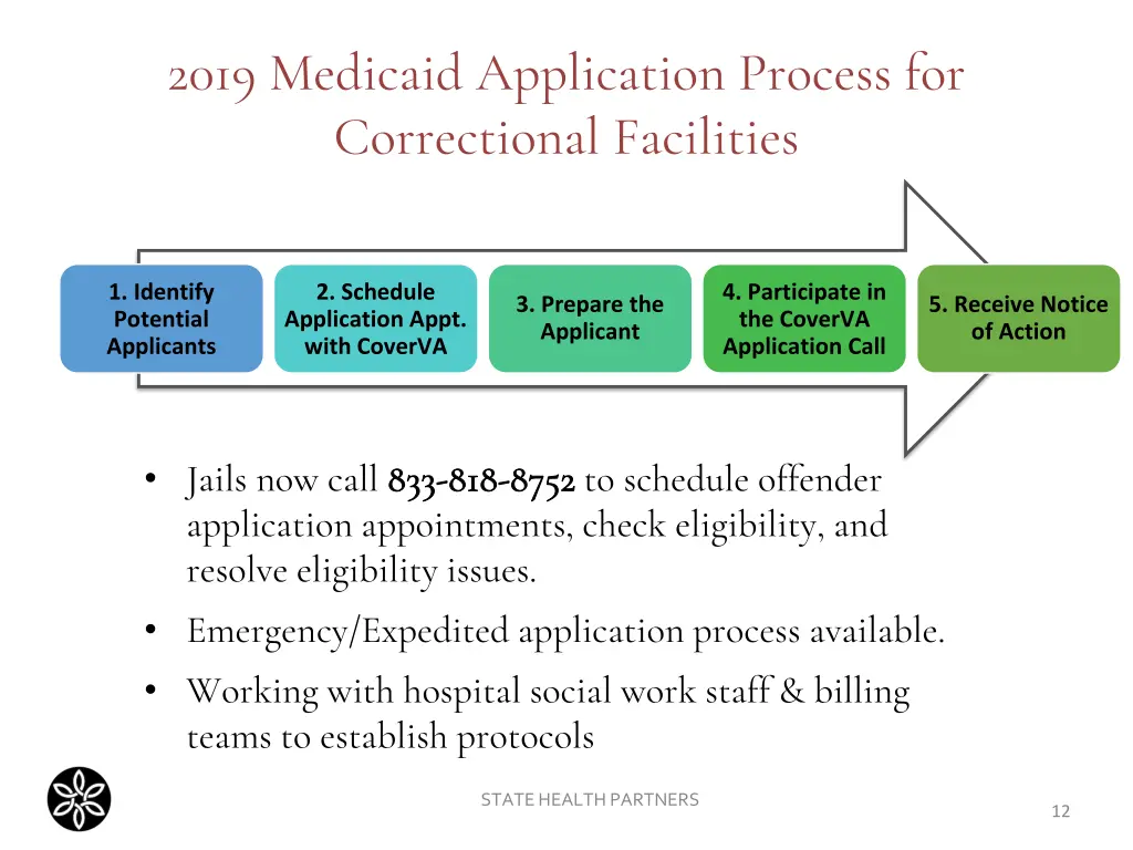 2019 medicaid application process