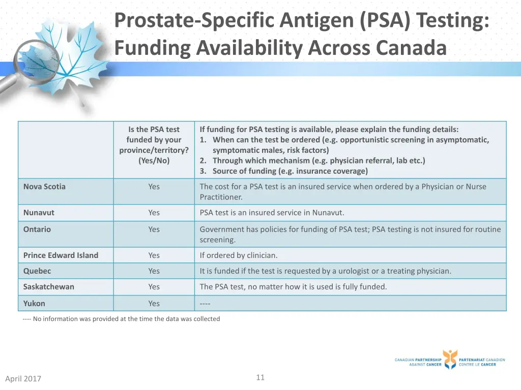 prostate specific antigen psa testing funding 1