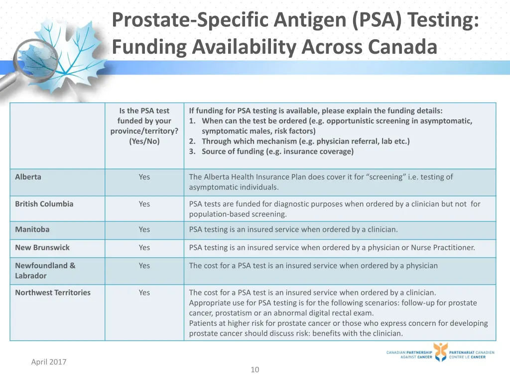 prostate specific antigen psa testing funding