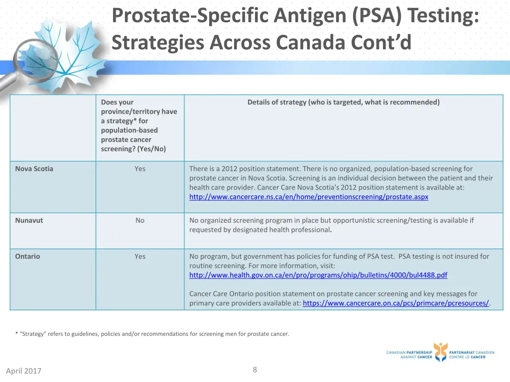 prostate specific antigen psa testing strategies 1