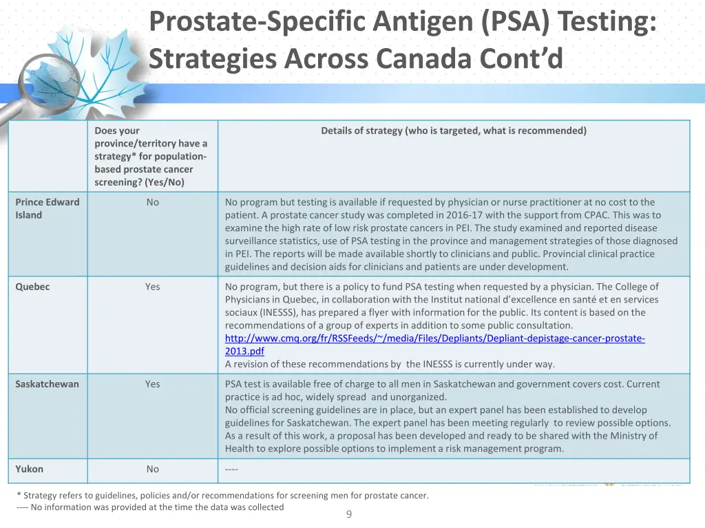 prostate specific antigen psa testing strategies 2