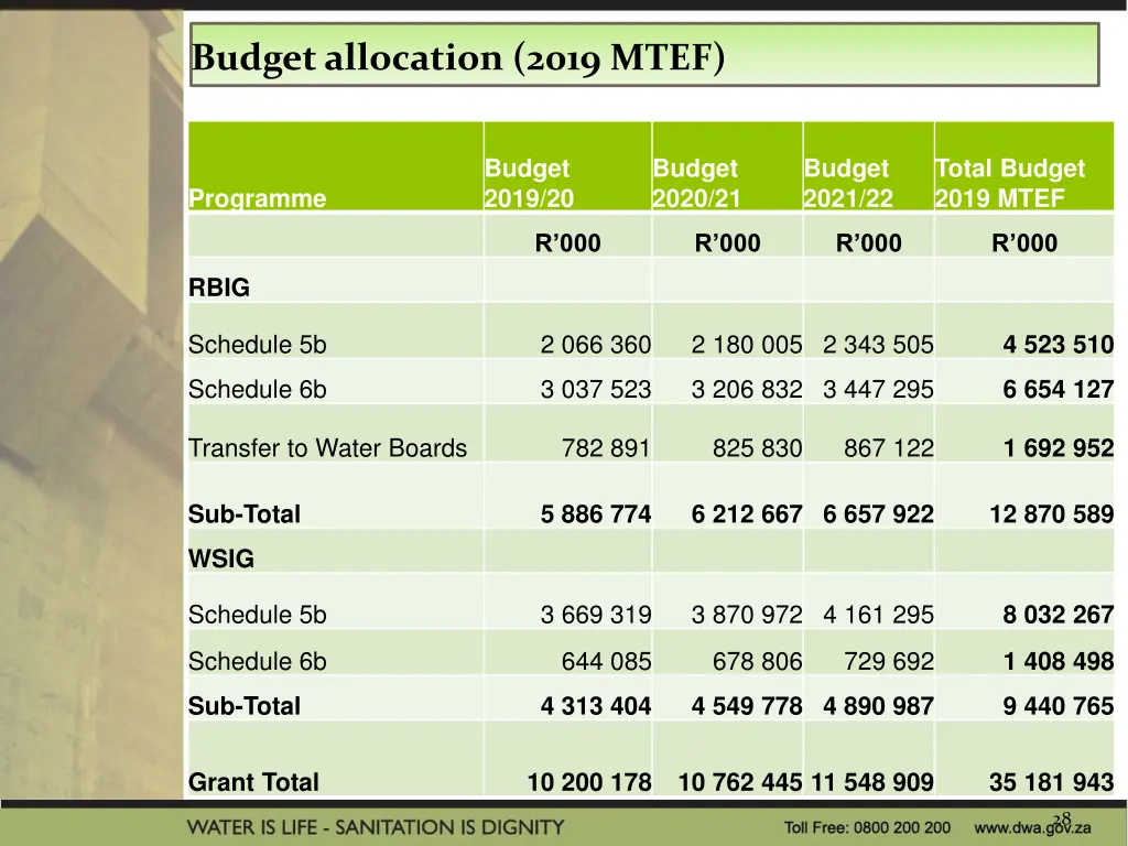 budget allocation 2019 mtef