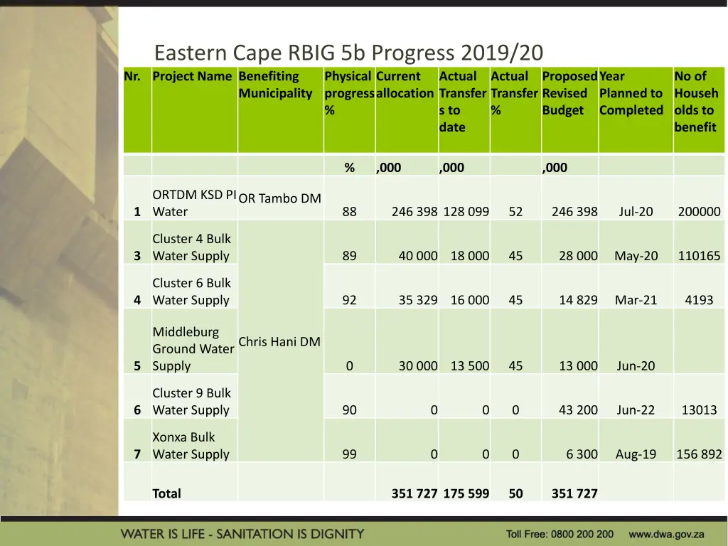 eastern cape rbig 5b progress 2019 20 nr project