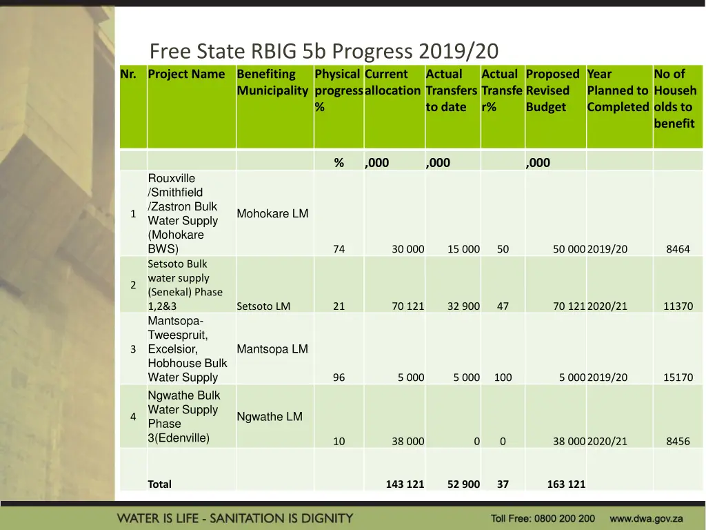 free state rbig 5b progress 2019 20 nr project