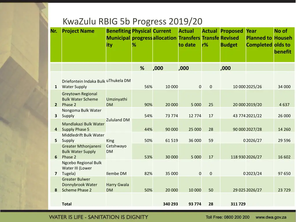 kwazulu rbig 5b progress 2019 20 nr project name