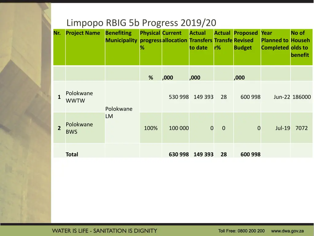 limpopo rbig 5b progress 2019 20 nr project name