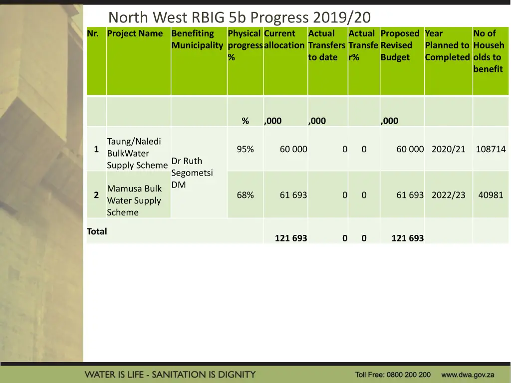 north west rbig 5b progress 2019 20 nr project