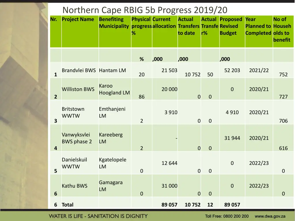 northern cape rbig 5b progress 2019 20 nr project