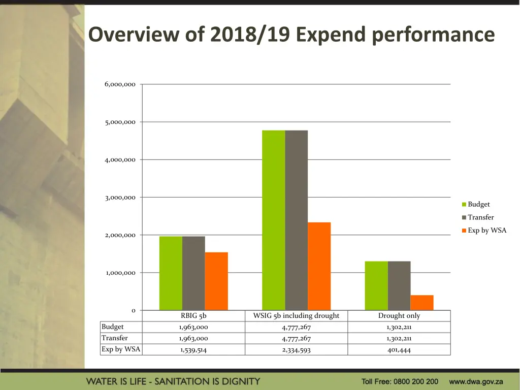 overview of 2018 19 expend performance