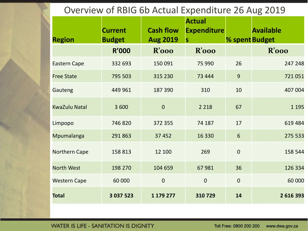 overview of rbig 6b actual expenditure 26 aug 2019