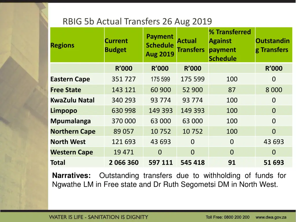 rbig 5b actual transfers 26 aug 2019