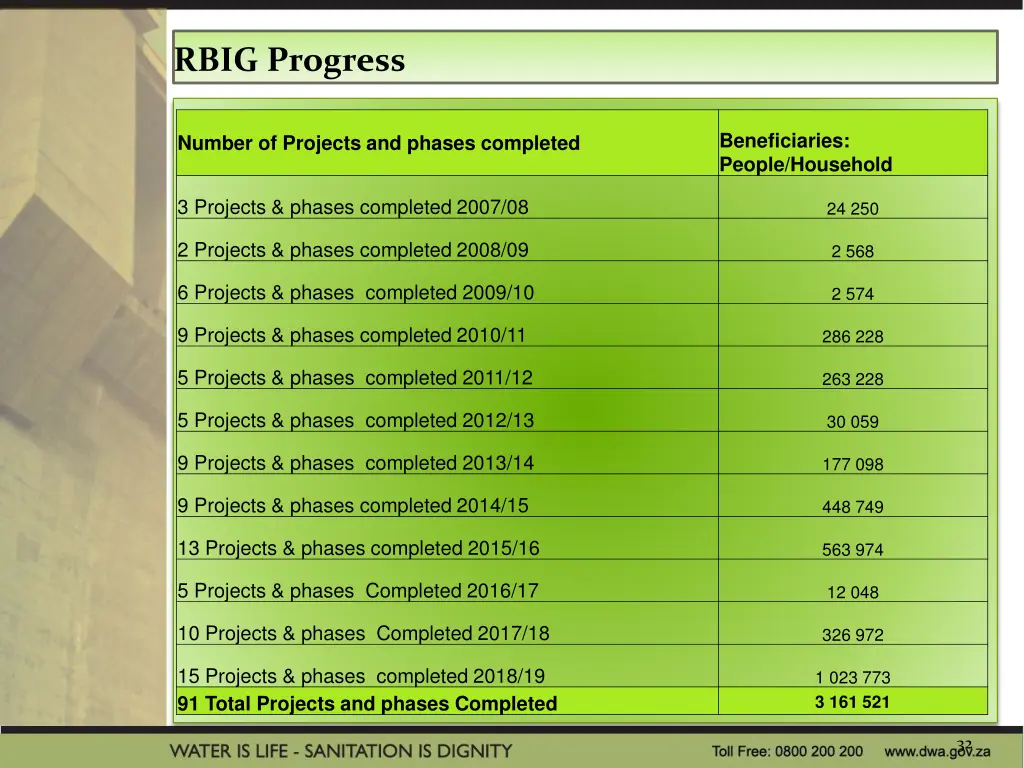 rbig progress