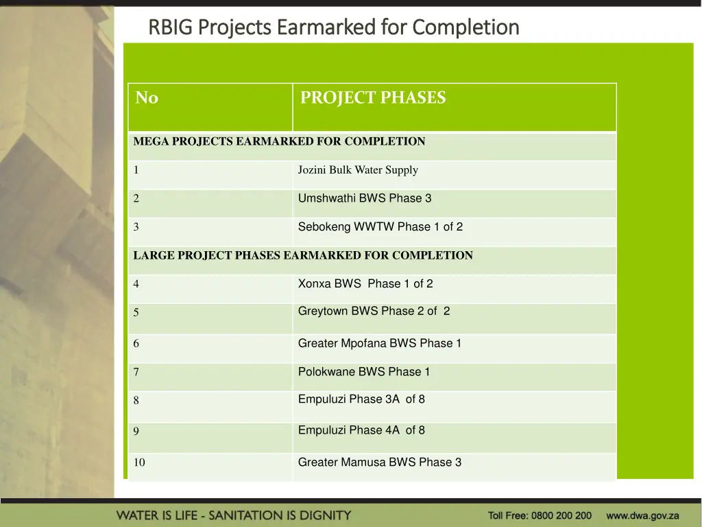 rbig rbig projects projects earmarked