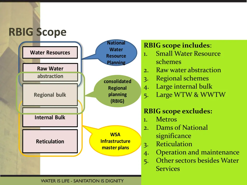 rbig scope